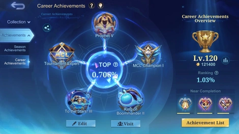 Achievements 1