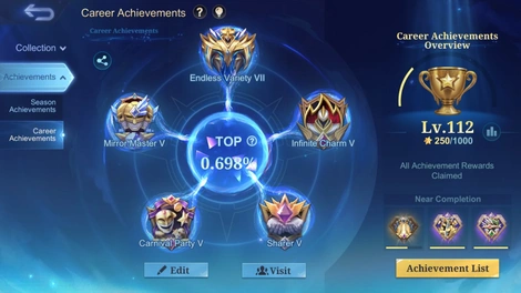Achievements 1