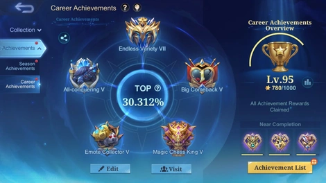 Achievements 1
