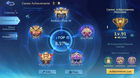 Achievements 1