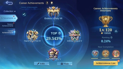 Achievements 1