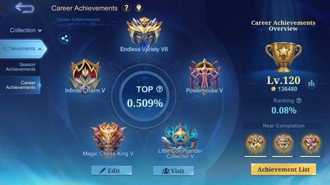 Achievements 1