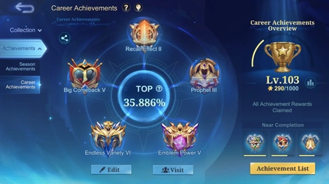 Achievements 1