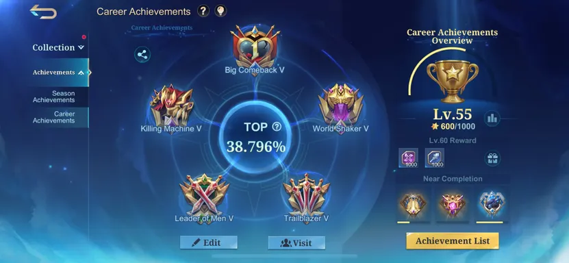 Achievements 1