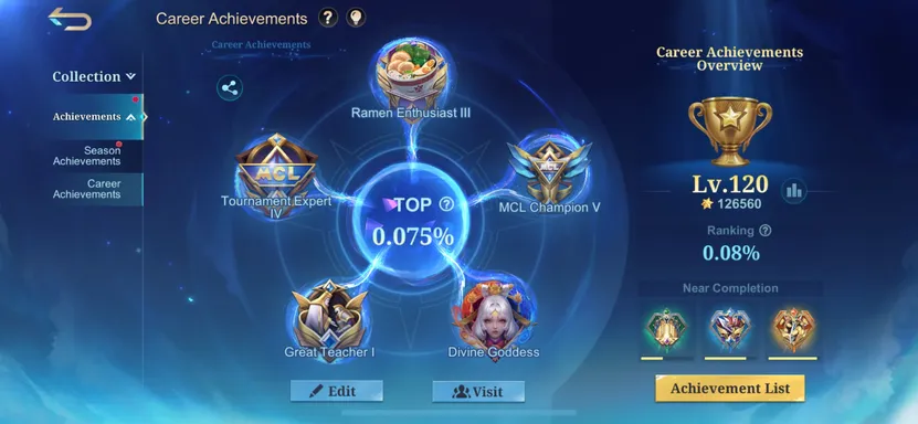 Achievements 1