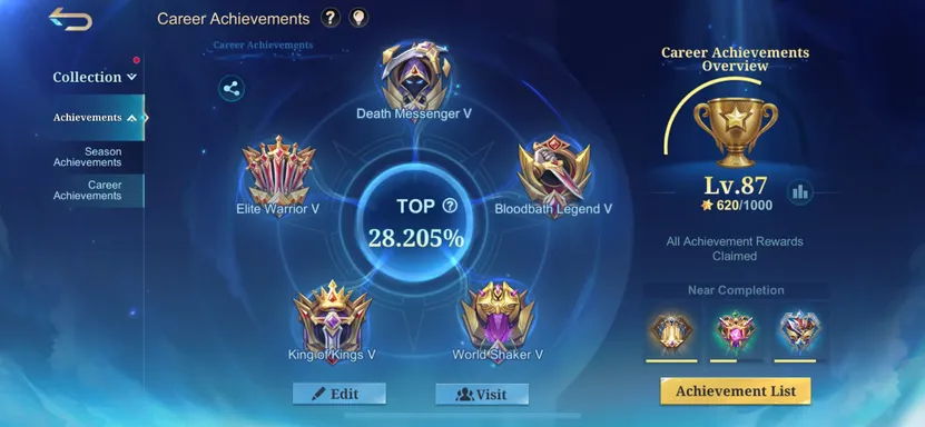 Achievements 1