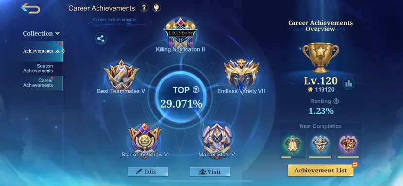 Achievements 1