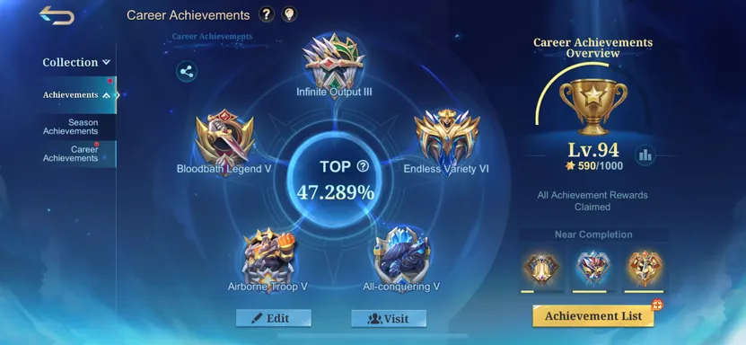 Achievements 1