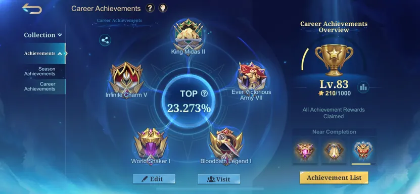 Achievements 1